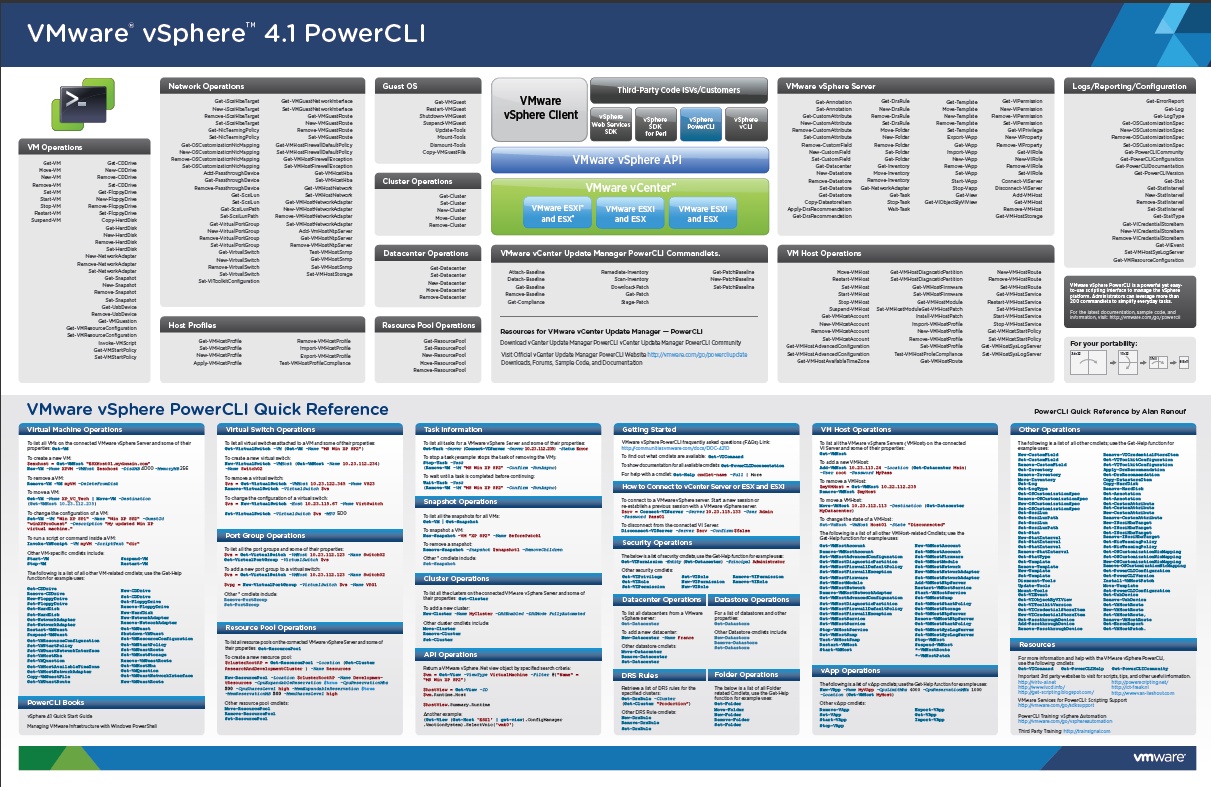 Virtual Hive :: vSphere 4.1 PowerCLI quick reference