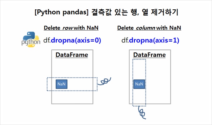 r-python-by-r-friend-python-pandas