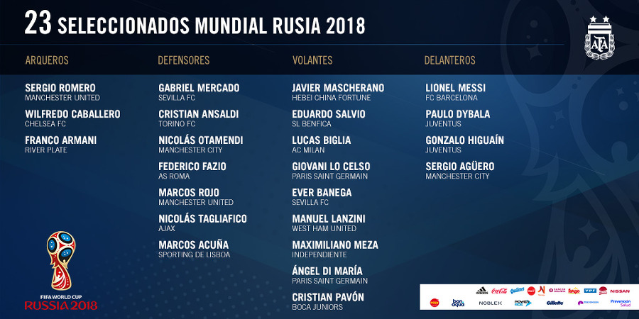 [2018 러시아 월드컵] 아르헨티나 최종 엔트리 23인